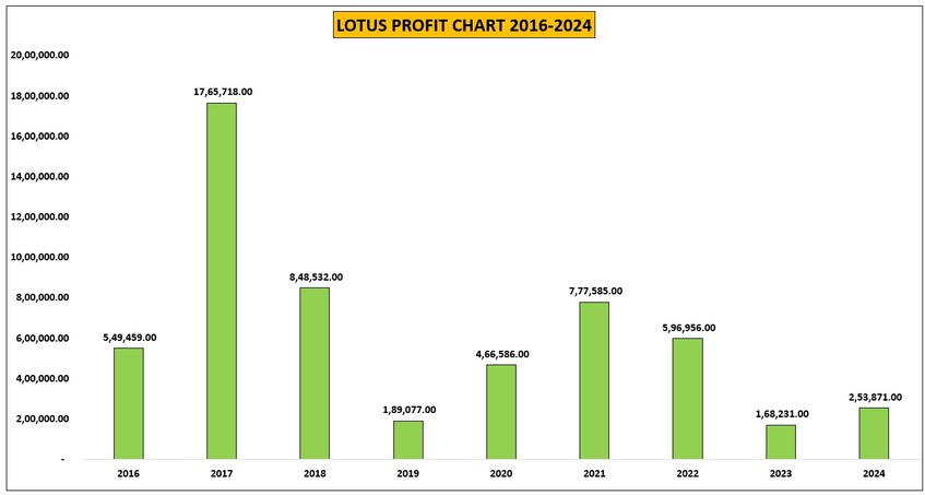 lotusprofit (1)