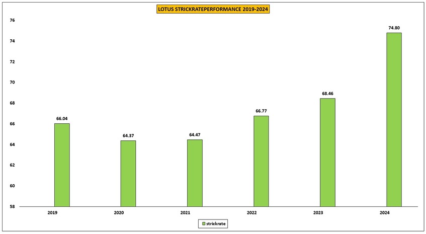 lotusstrickrate (1)